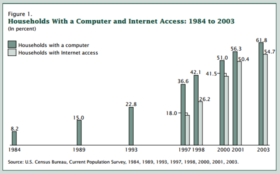 (click on picture for source)